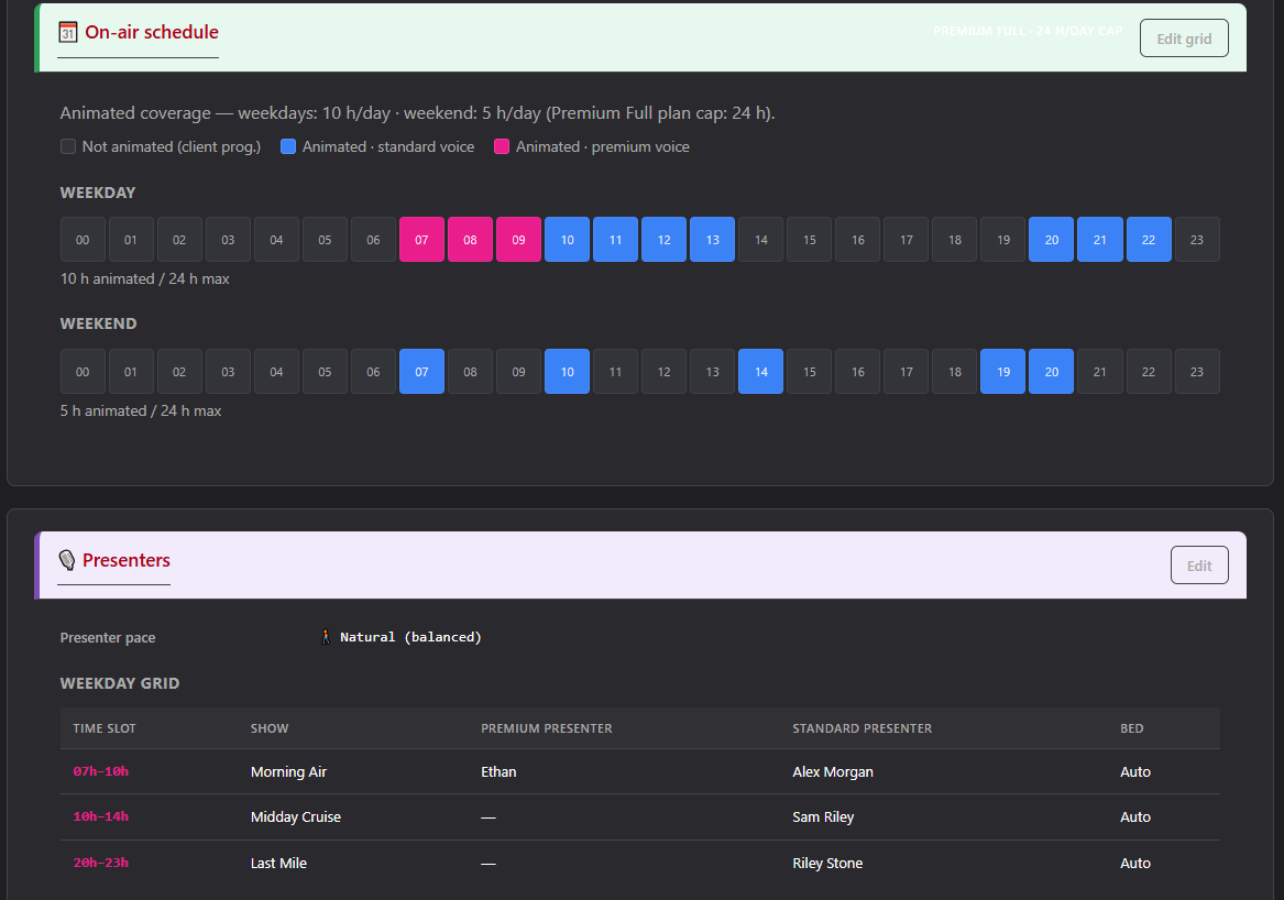 RadioAIVT Dashboard